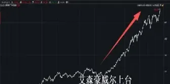 道琼斯期指期货(道琼斯期货指数期货)_https://www.hougads.com_恒指学院_第1张