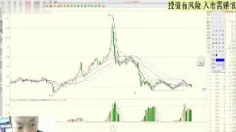 缠论期货直播间(期货缠论分析直播间)_https://www.hougads.com_恒指期货_第1张