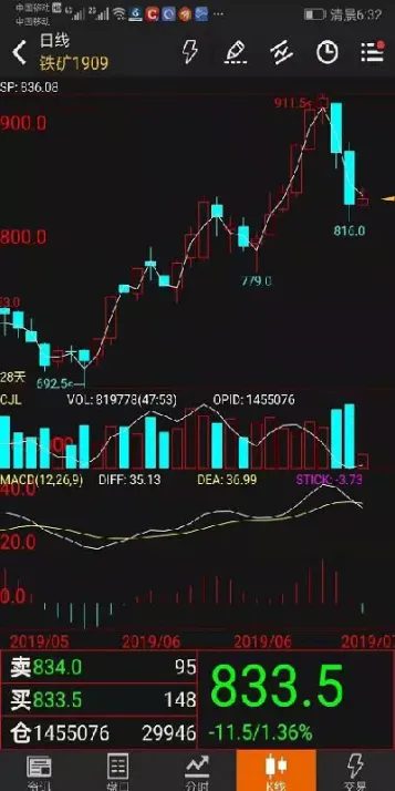 期货交易钢铁(期货交易钢铁纪律)_https://www.hougads.com_恒指直播室_第1张