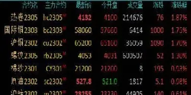 期货市场元旦开盘(期货市场元旦开盘时间)_https://www.hougads.com_恒指直播室_第1张