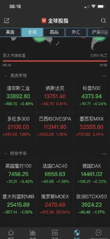 美股三大股指期货遭遇重创(美股三大股指期货遭遇重创的原因)_恒指期货_第1张_厚德恒指期货直播室 美股三大股指期货遭遇重创(美股三大股指期货遭遇重创的原因)_https://www.hougads.com_恒指期货_第1张