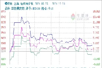 怎么买螺纹钢期货(怎么买螺纹钢期货股票)_https://www.hougads.com_恒指期货_第1张