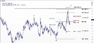 cbot玉米期货4月14日早报(玉米期货频道)_https://www.hougads.com_恒指学院_第1张