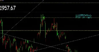 黄金期货震荡重回(黄金期货震荡重回上涨)_https://www.hougads.com_恒指学院_第1张