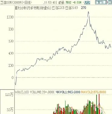 期货利差和点差(期货利差和点差的区别)_https://www.hougads.com_恒指直播室_第1张