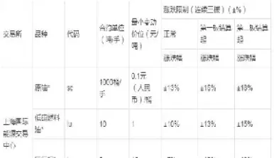 股指期货涨跌停板幅度(股指期货涨跌停限制)_恒指学院_第1张_厚德恒指期货直播室 股指期货涨跌停板幅度(股指期货涨跌停限制)_https://www.hougads.com_恒指学院_第1张