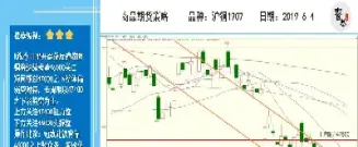 期货趋势交易直播实盘推荐(期货直播室交易频道)_https://www.hougads.com_恒指学院_第1张