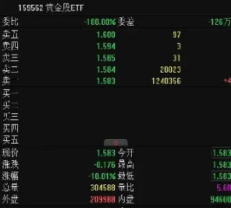 黄金期货 跌停板(黄金期货跌停板最新消息)_https://www.hougads.com_恒指学院_第1张