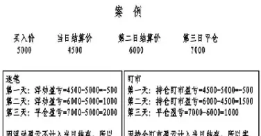 期货月账单看哪个好(期货月账单怎么看)_https://www.hougads.com_恒指学院_第1张
