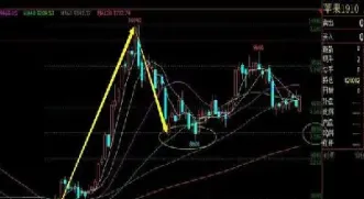 期货黄金分割线怎样画(期货黄金分割线怎样画的)_https://www.hougads.com_恒指学院_第1张