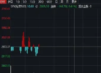 放开股指期货对股市影响(放开股指期货对股市影响大吗)_https://www.hougads.com_恒指直播室_第1张