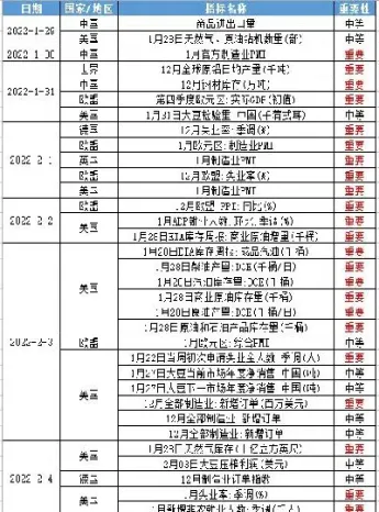 春节后期货各个品种基本面(期货品种基本面分析)_https://www.hougads.com_恒指学院_第1张