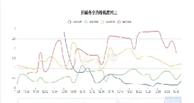 纯碱今日期货(纯碱今日期货行情)_https://www.hougads.com_恒指直播室_第1张