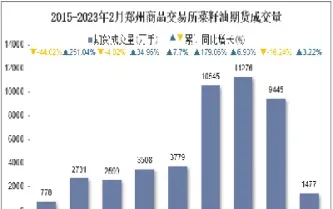 郑州交易所的期货最妖(郑州交易所期货手续费)_https://www.hougads.com_恒指直播室_第1张