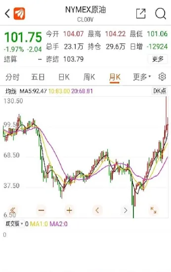 石油价格关联度高的期货(石油价格关联度高的期货有哪些)_https://www.hougads.com_恒指学院_第1张