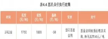 焦炭期货交易手册(焦炭期货交易手册电子版)_https://www.hougads.com_恒指期货_第1张