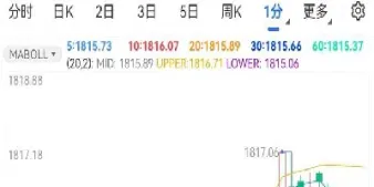 外盘国际期货行情走势(外盘期货行情查询)_https://www.hougads.com_恒指期货_第1张
