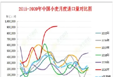 小麦期货交割价格(小麦期货交割价格怎么算)_https://www.hougads.com_恒指期货_第1张
