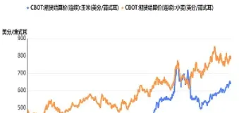 大宗期货和原物料关系(大宗期货和原物料关系大吗)_https://www.hougads.com_恒指期货_第1张