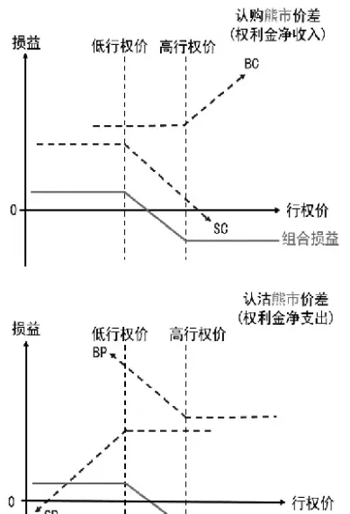 根据价差做期货(根据价差做期货交易)_恒指学院_第1张_厚德恒指期货直播室 根据价差做期货(根据价差做期货交易)_https://www.hougads.com_恒指学院_第1张