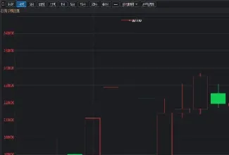 期货连续三次涨停(期货连续三次涨停什么意思)_https://www.hougads.com_恒指期货_第1张
