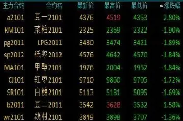 原料期货价格分析(原料期货价格分析报告)_https://www.hougads.com_恒指直播室_第1张