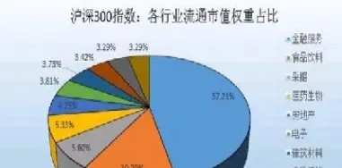 中上证50期货(上证50期货合约乘数)_https://www.hougads.com_恒指学院_第1张