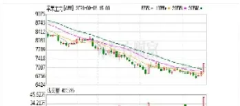 期货封涨停板目的(期货涨停封板了会跌吗)_恒指学院_第1张_厚德恒指期货直播室 期货封涨停板目的(期货涨停封板了会跌吗)_https://www.hougads.com_恒指学院_第1张