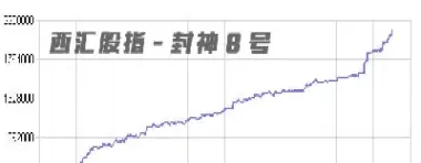股指期货现量(股指期货现量计算公式)_恒指期货_第1张_厚德恒指期货直播室 股指期货现量(股指期货现量计算公式)_https://www.hougads.com_恒指期货_第1张