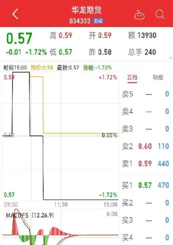 华邦期货已经没了58个了(华邦期货已经没了58个了吗)_https://www.hougads.com_恒指直播室_第1张