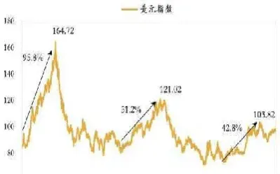 美联储降息道指期货跌停最好的解释(美联储降息道指期货跌停最好的解释是什么?)_https://www.hougads.com_恒指期货_第1张