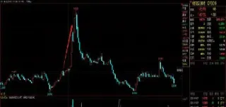 期权和期货相比较(期权和期货相比较的优缺点)_https://www.hougads.com_恒指直播室_第1张