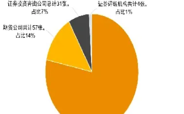 期货稽核合规(期货稽核合规要求)_https://www.hougads.com_恒指直播室_第1张