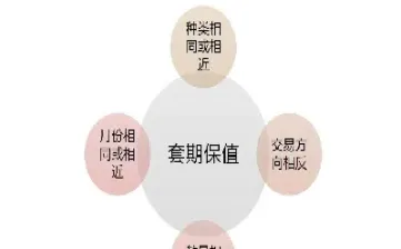 股指期货交易原因(股指期货产生原因)_https://www.hougads.com_恒指学院_第1张