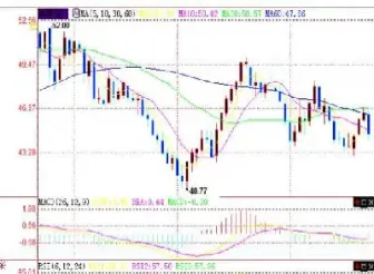 国际原油期货交易k线图(国际原油期货交易k线图表)_https://www.hougads.com_恒指学院_第1张