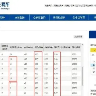 期货现在可以买多少手(期货能买多少手)_https://www.hougads.com_恒指直播室_第1张
