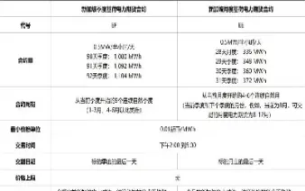 电力期货特点(电力期货特点分析)_恒指期货_第1张_厚德恒指期货直播室 电力期货特点(电力期货特点分析)_https://www.hougads.com_恒指期货_第1张