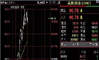 美国原油期货价格跌49美元(美国原油期货价格跌49美元会涨吗)_https://www.hougads.com_恒指学院_第1张