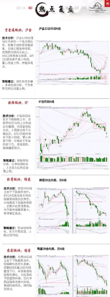 10月22日期货苹果复盘(苹果期货10月份走势分析)_https://www.hougads.com_恒指学院_第1张