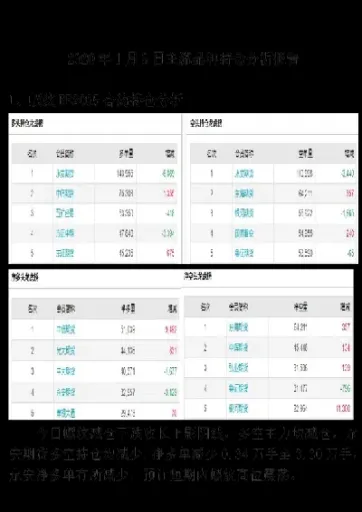 期货 主力合约持仓市值 减少(期货主力合约持仓市值减少说明什么)_https://www.hougads.com_恒指学院_第1张