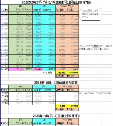 期货实录37日(期货实战记录)_https://www.hougads.com_恒指学院_第1张