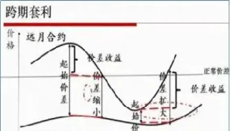 期货和月小公几个月份(期货各月份合约的关系)_https://www.hougads.com_恒指期货_第1张