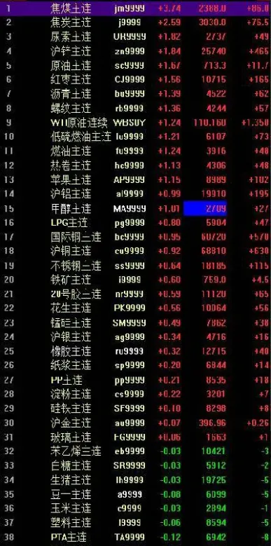 国内期货什么时候有夜盘(国内期货什么时候有夜盘的)_恒指期货_第1张_厚德恒指期货直播室 国内期货什么时候有夜盘(国内期货什么时候有夜盘的)_https://www.hougads.com_恒指期货_第1张