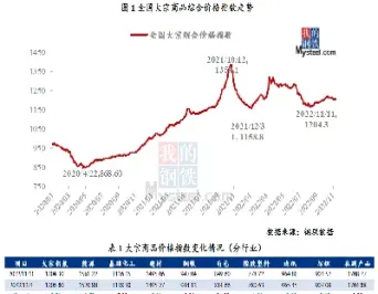 大宗商品期货市场将迎来活跃期(大宗商品期货时间)_https://www.hougads.com_恒指学院_第1张