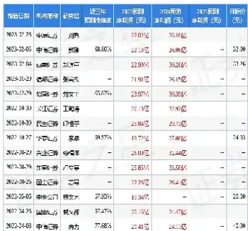 国金证券可不可以买期货(国金证券可不可以买期货呢)_https://www.hougads.com_恒指直播室_第1张