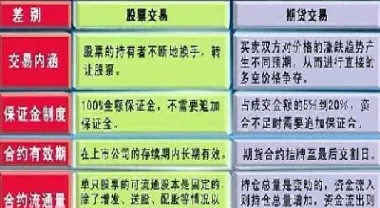 期货同股票关系(期货同股票关系一样吗)_https://www.hougads.com_恒指直播室_第1张