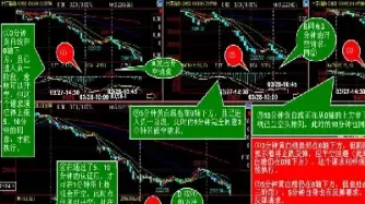 期货缠论实盘讲解(期货缠论)_https://www.hougads.com_恒指直播室_第1张