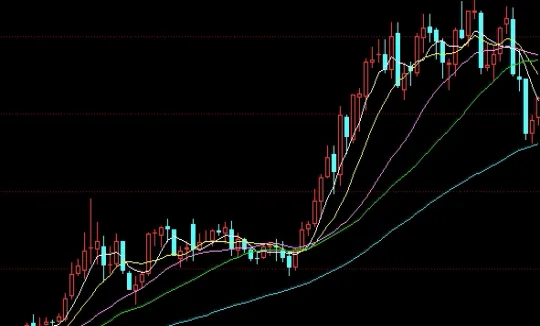 期货合约异常交易(期货合约异常交易什么意思)_https://www.hougads.com_恒指学院_第1张