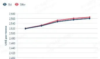 上海铝期货交易(上海铝期货交易时间)_https://www.hougads.com_恒指学院_第1张