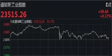 美指期货和美股(美指期货和美股的关系)_https://www.hougads.com_恒指期货_第1张